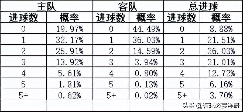 竞彩比分信息，解读赛事数据的关键要素