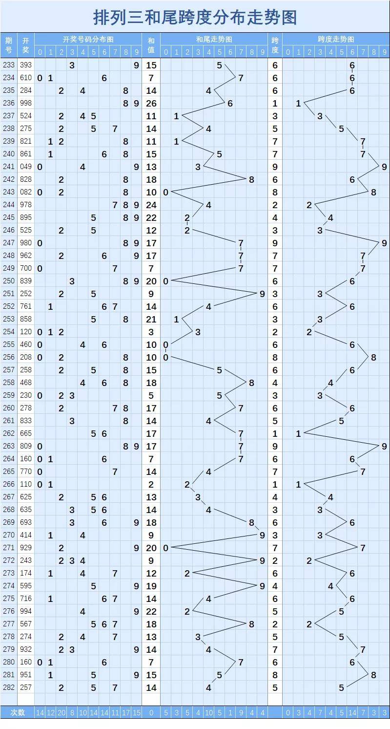 探索3D和值速查表与排列三走势图的奥秘