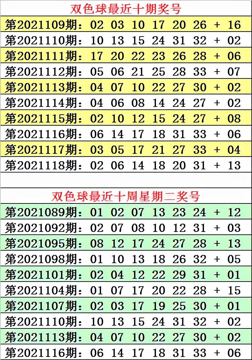 双色球第2021119期开奖号码结果揭晓，幸运与惊喜的交汇
