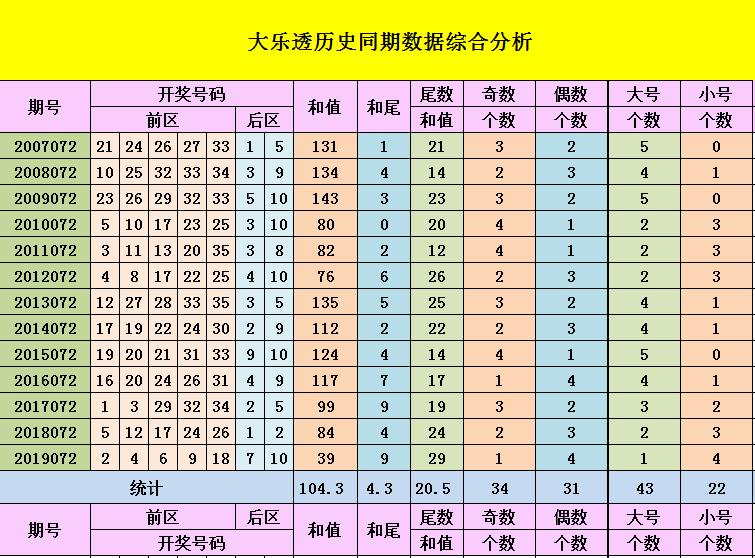 大乐透第39期最新消息，开奖结果及未来展望