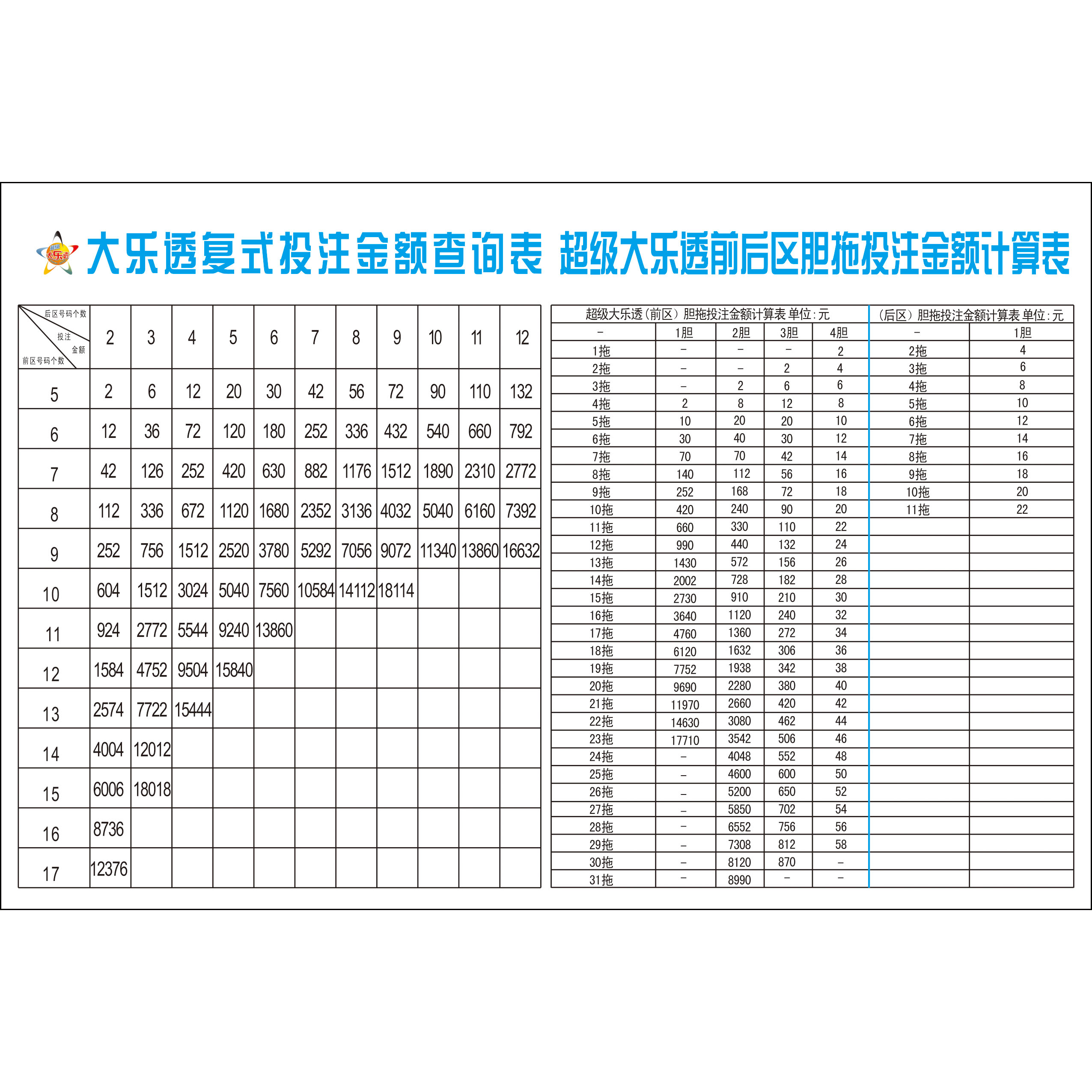 大乐透复式票中奖规则及奖金表详解