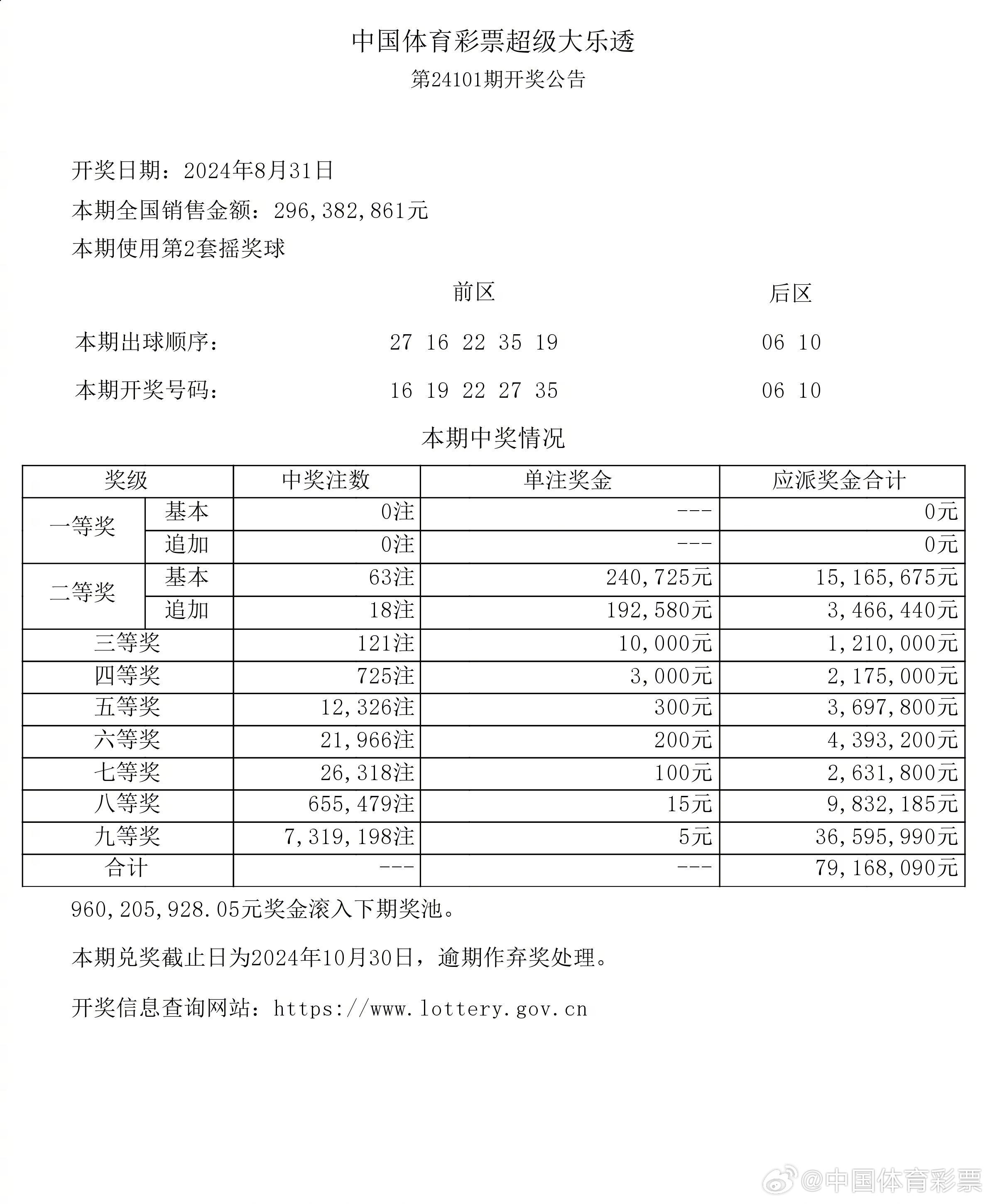 辽宁体彩网大乐透开奖走势图，探索与解读