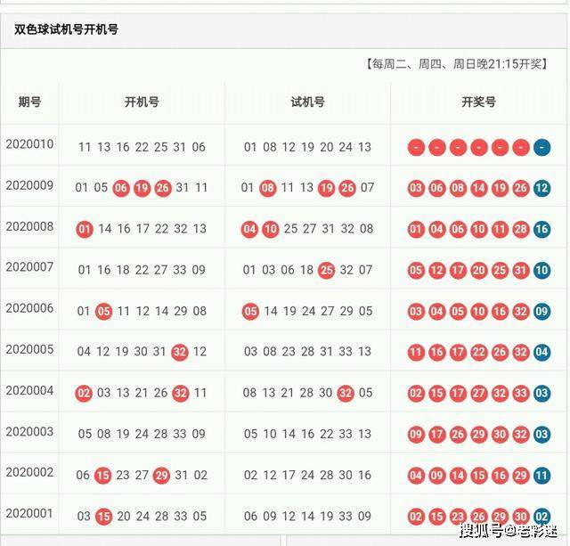 福利彩票双色球玩法规则单式详解