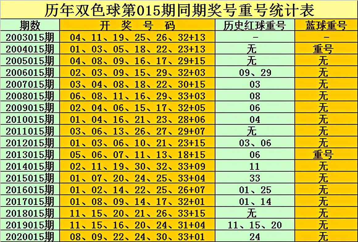 双色球奖金计算器App，便捷预测，掌握彩票财富的新工具