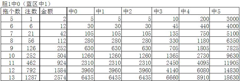 笑看余生情 第96页
