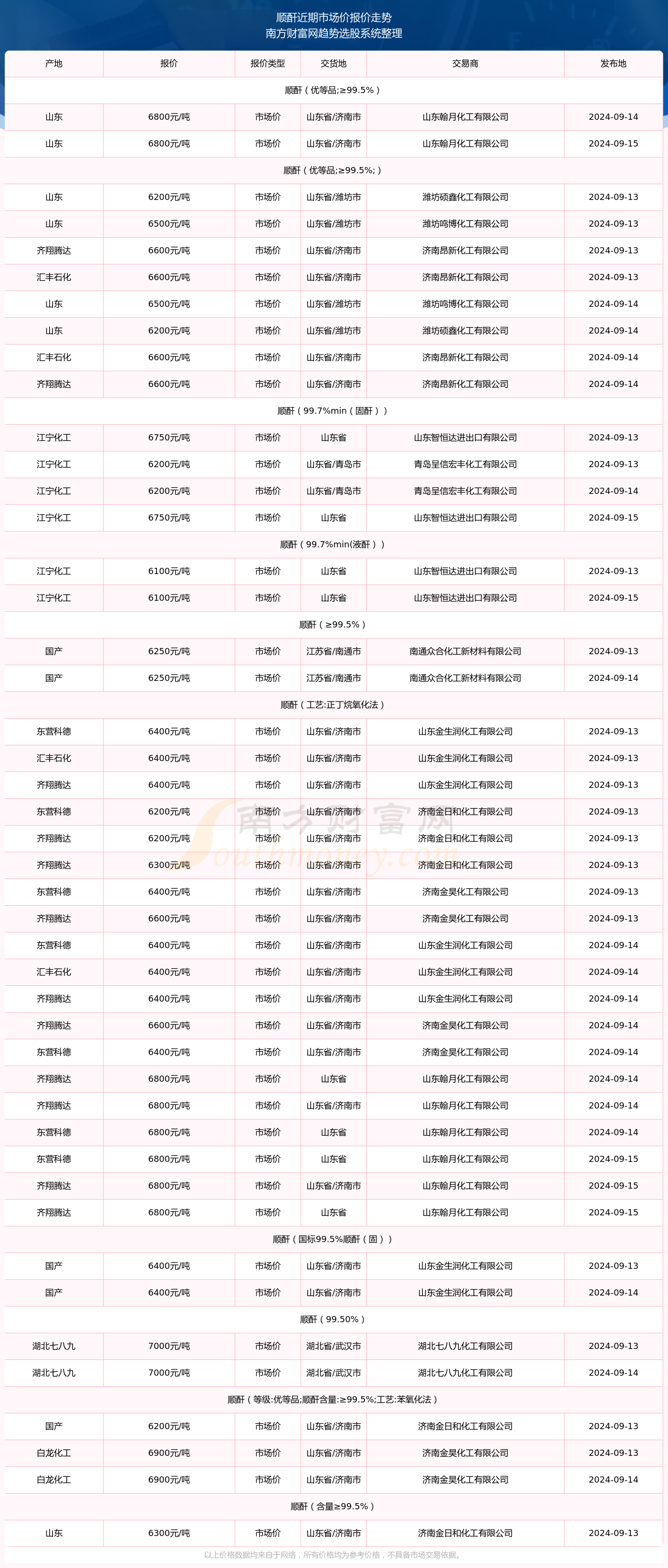 你让我懂 第95页