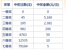 七星彩开奖号码结果今天码，探索与期待
