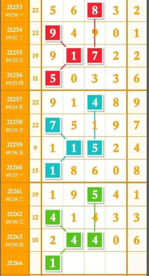 探索三D专业版走势图，连线走势的深度解析与应用