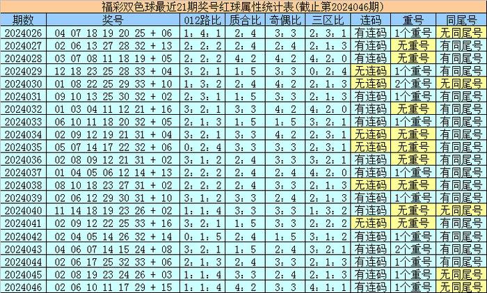 双色球所有历史开奖号码查询，追溯与探索