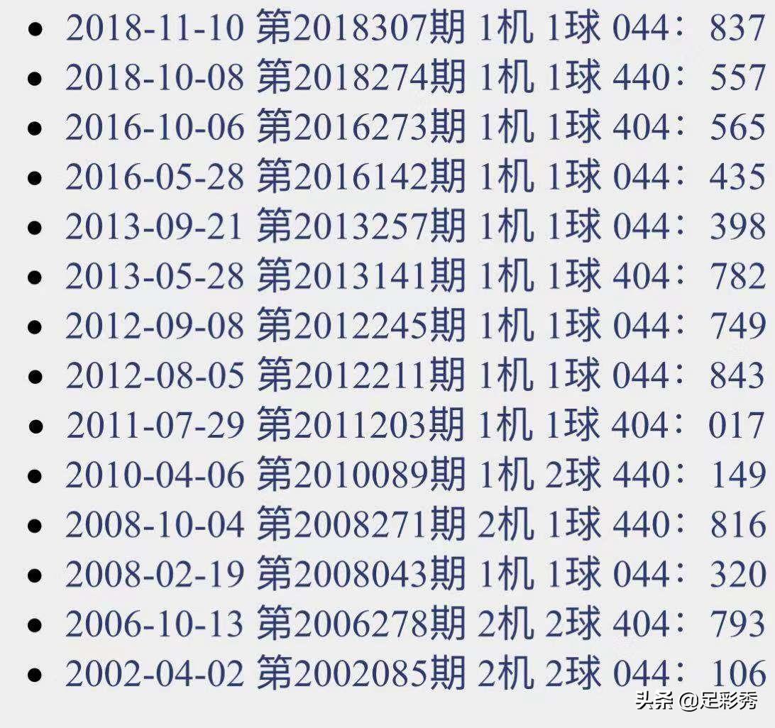 探索今日3D试机号，神秘号码的启示