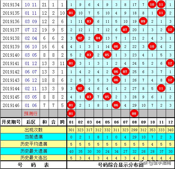 大乐透5+2专家推荐攻略