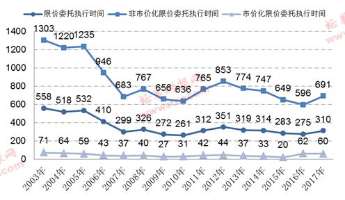 探索3D2元网走势图与连线图的奥秘