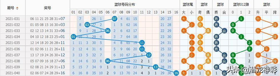 双色球历史第041期开奖结果深度解析