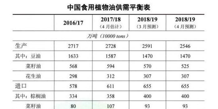 体彩排列三，南方双彩网专家预测分析