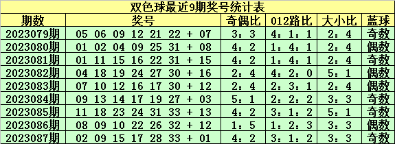 双色球红球和值尾数的奥秘与策略