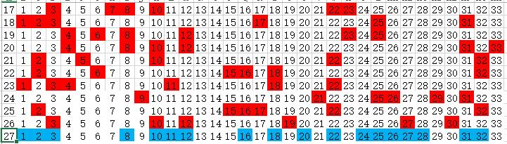双色球预测，探索第2021年104期的潜在趋势与策略