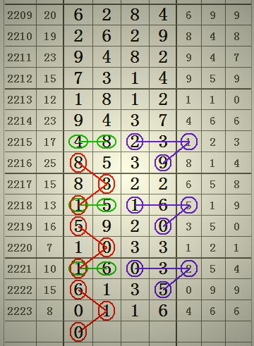 七星彩玩法最新中奖规则查询及策略解析