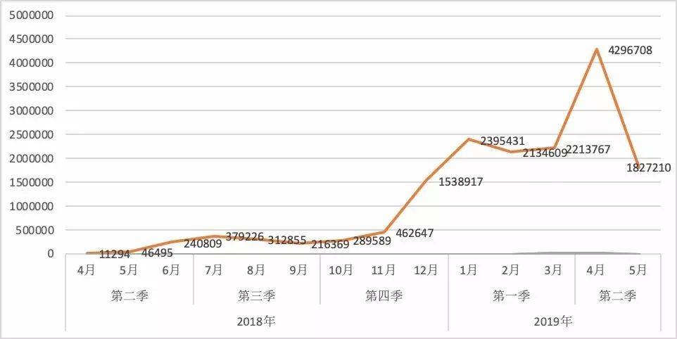 大乐透第130期精准分析，数据背后的秘密与策略洞察
