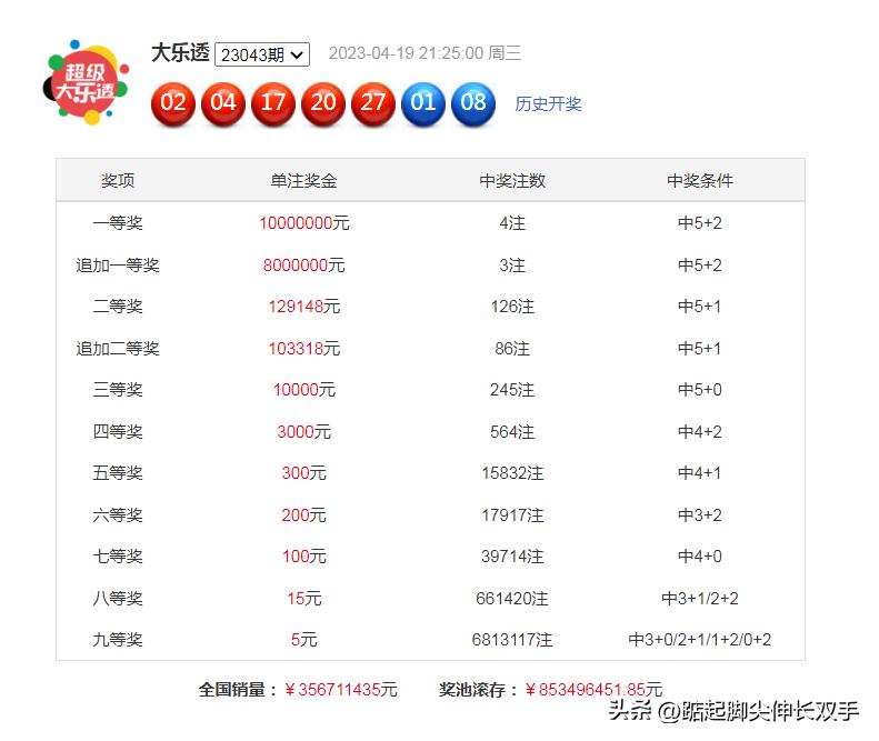 大乐透13094期奖金