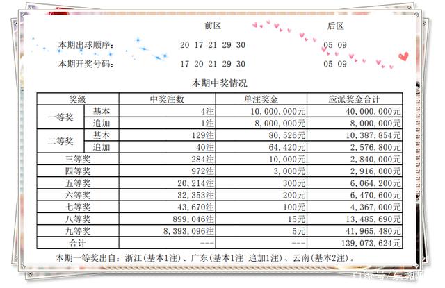 大乐透第13052期开奖结果揭晓，幸运与惊喜交织之夜