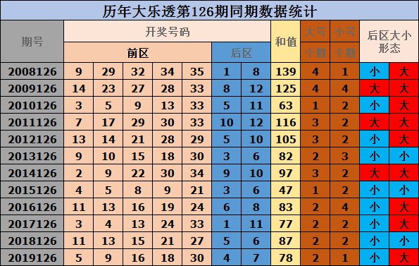 预测与回顾