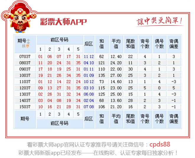 大乐透130期历史同期号码汇总新浪网——深度分析与预测