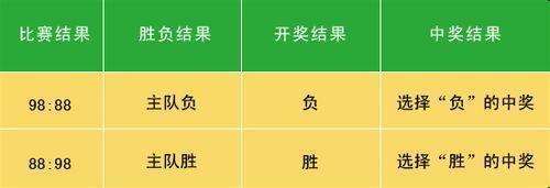 竞彩篮球彩票规则解析