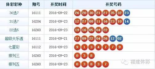 福建36选7大乐透开奖信息，激情与期待的交汇点