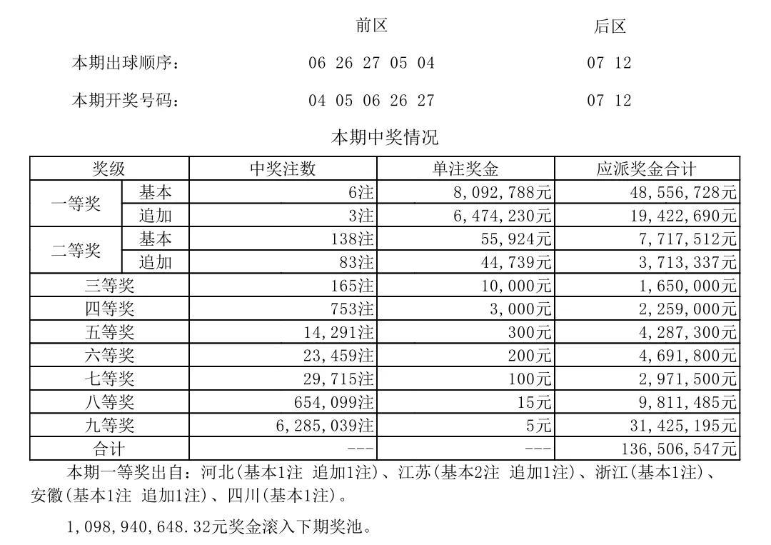 江苏七位数走势图分析与预测（XXXX年）