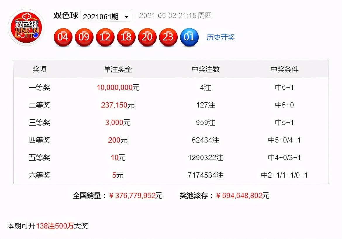 双色球第2021061期开奖公告
