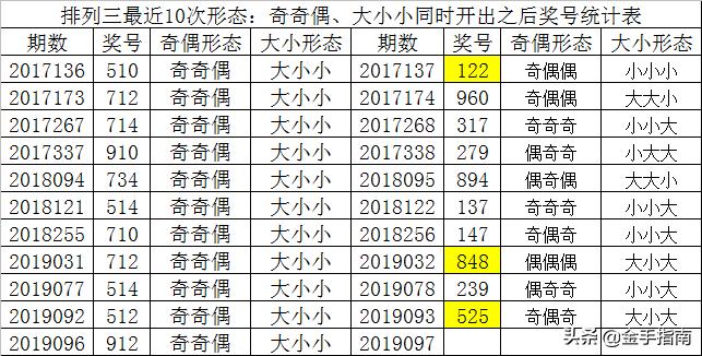排列三第2019097期开奖结果揭晓，幸运数字的盛宴