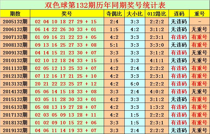 双色球开奖号码预测，探索2020年第14期的奥秘（第XXX期预测分析）