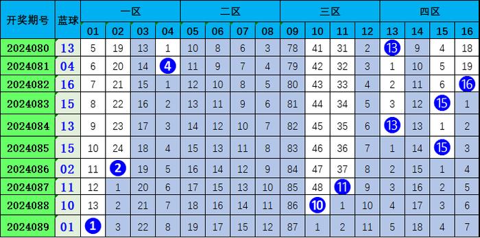 双色球7余数，揭秘彩票背后的数学奥秘