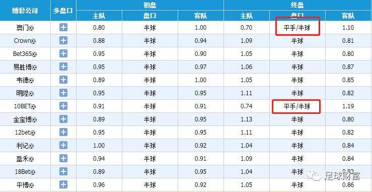 澳彩足球推荐分析——洞悉赛事走向，精准预测助力投注