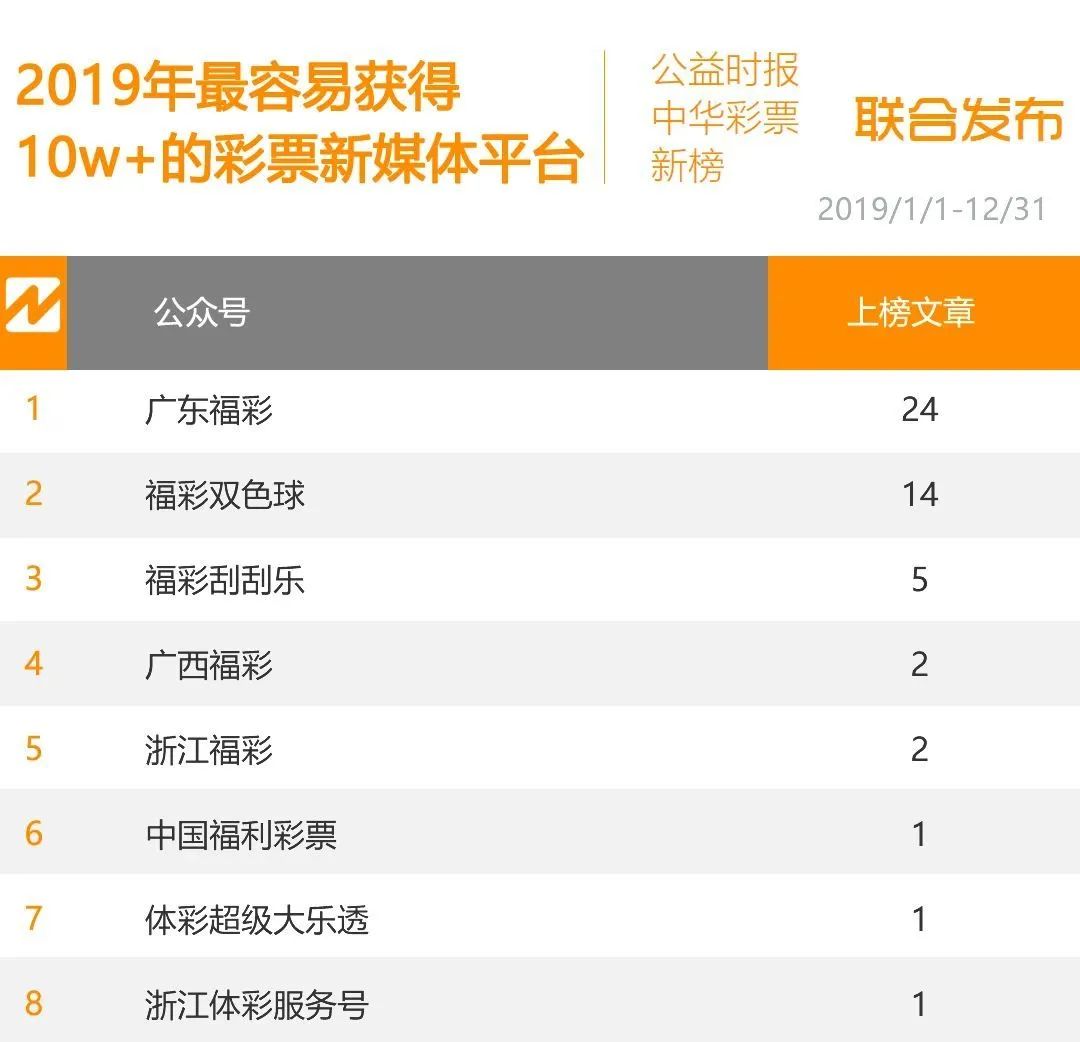 中国彩票网排名，探索与解析