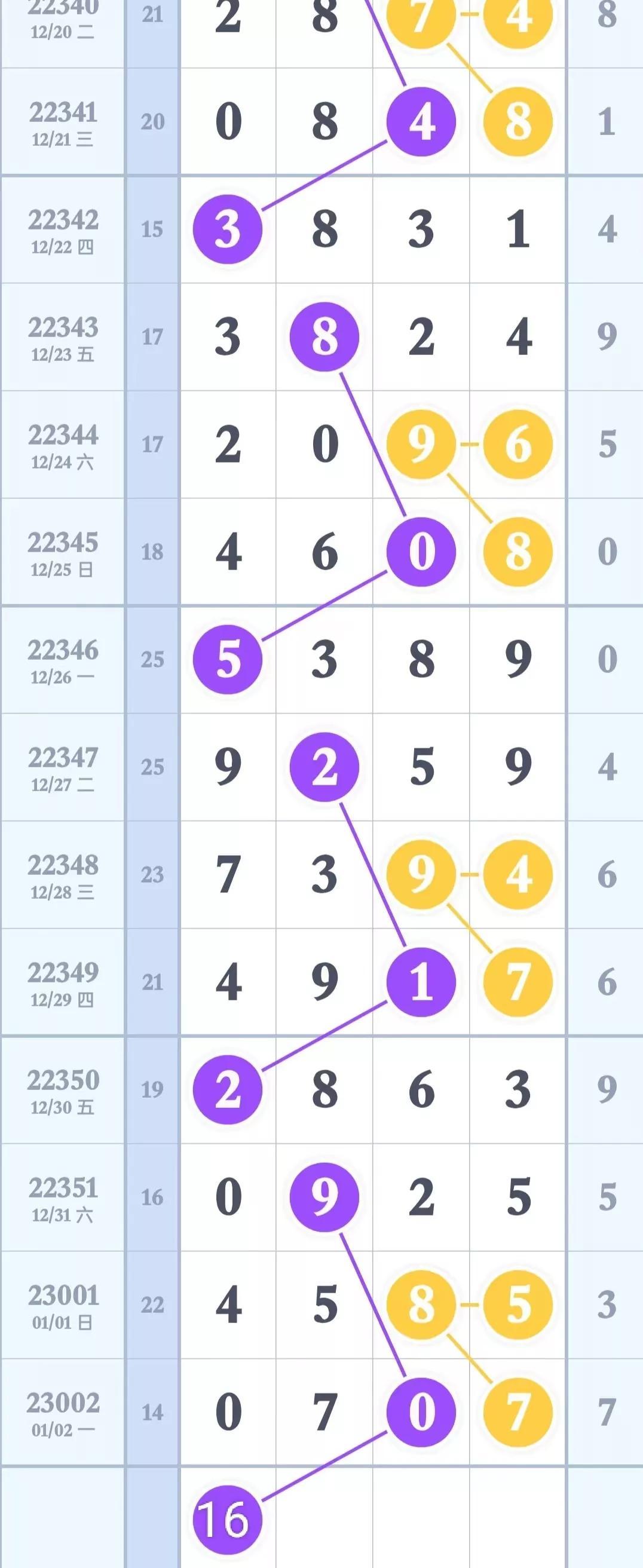 新浪排列三基本连线走势图，揭秘数字彩票的魅力与策略