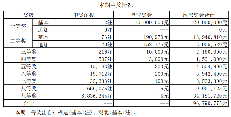 彩宝贝近期开奖结果概览