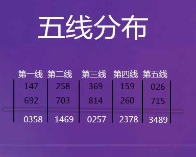 如何解读和理解3D五线图