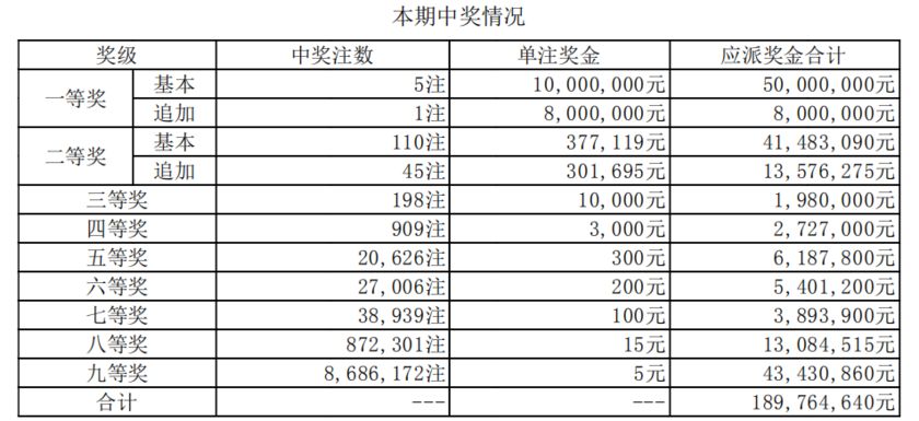 大乐透开奖规则与奖金计算详解