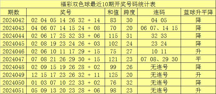 双色球2024年第052期开机号分析与预测
