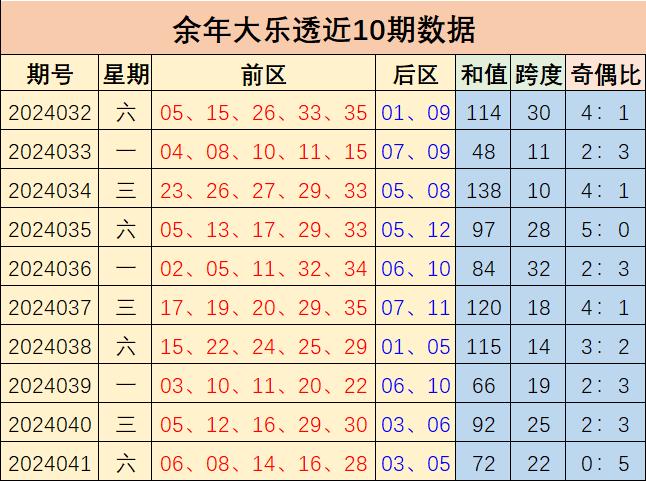 开奖盛况