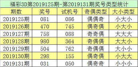 福彩3D直选综合走势新浪——探索彩票走势的魅力与策略