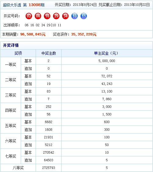 七乐彩单式开奖结果2023年全面解析