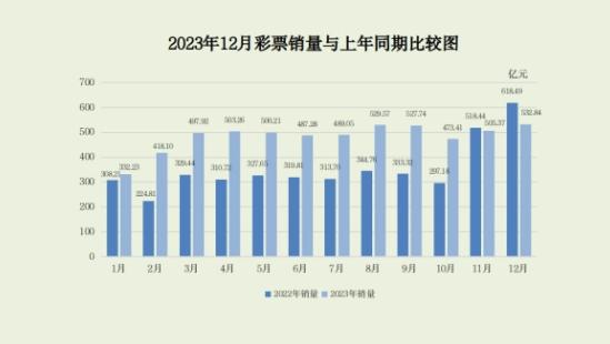新澳六开彩开奖号码记录近查询今晚