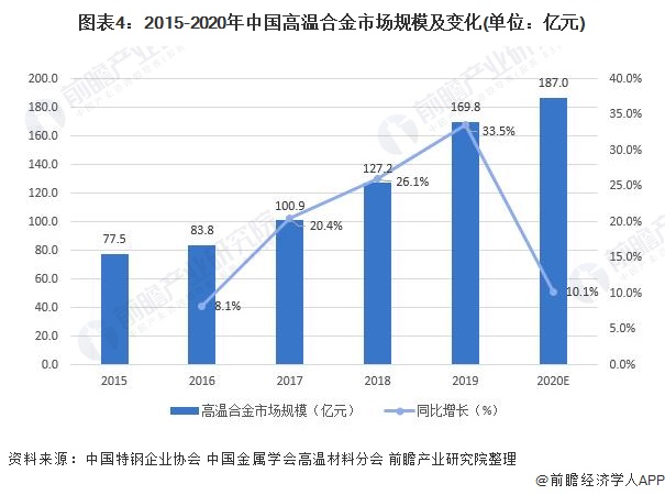 连线分析