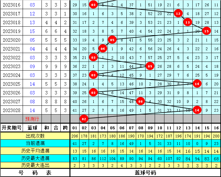 海岸边 第94页
