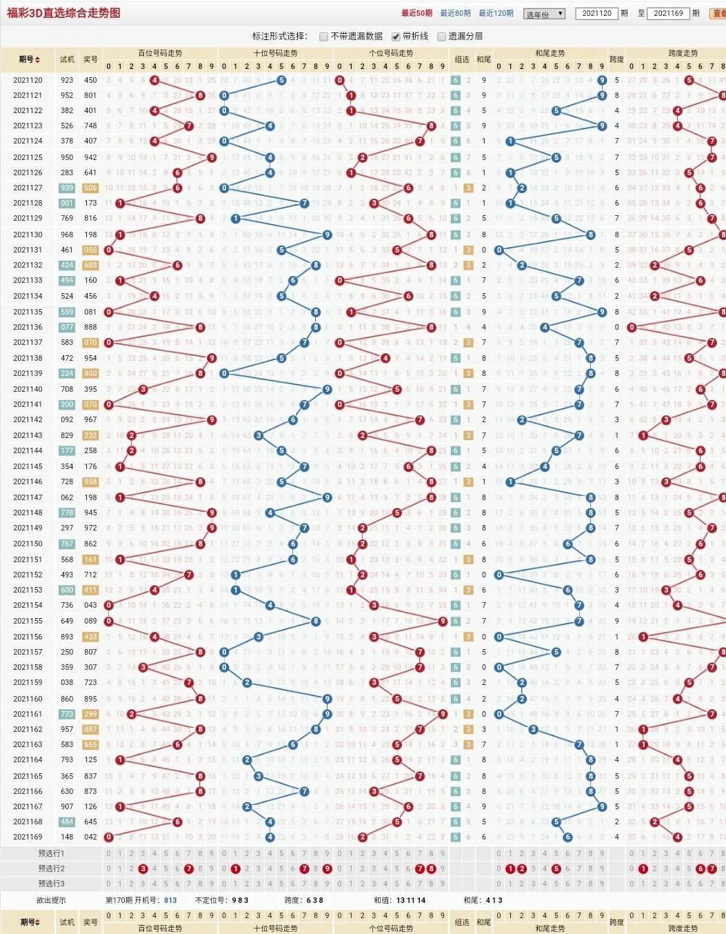 探索快乐8走势图，揭秘百期3D之家的奥秘