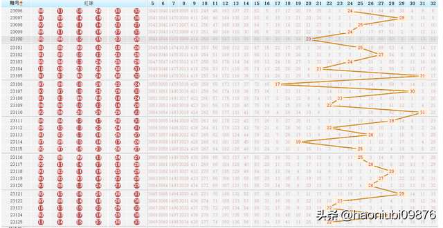 双色球23043期开奖结果查询，揭晓幸运数字的魅力