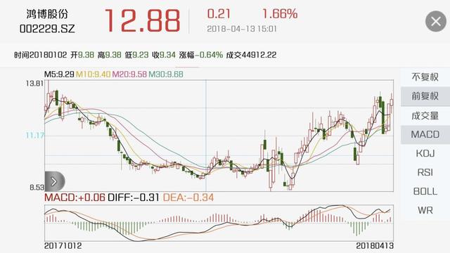 探索360福利彩票3D基本走势图，揭示彩票背后的秘密与策略