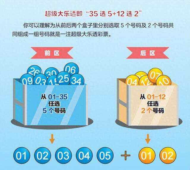 如何购买大乐透——一步步指导你参与彩票游戏